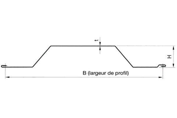 What are FMO Steel Sheet Piles?