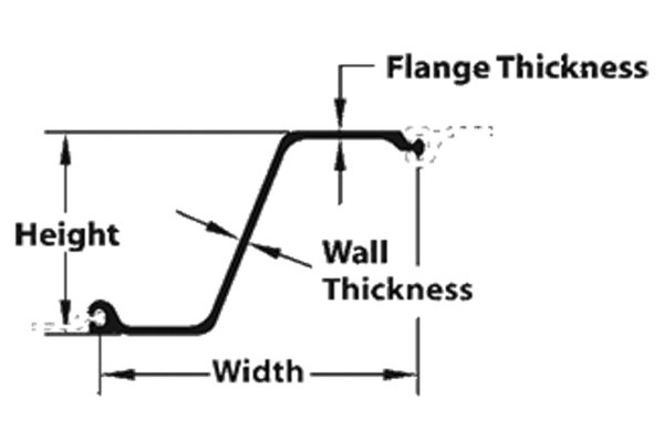 What are PZC and PZ Steel Sheet Piles?
