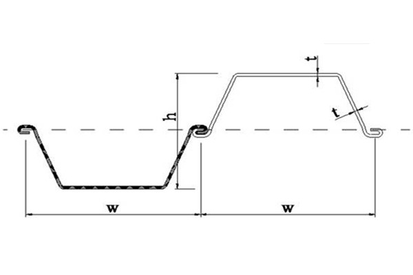 What are SLU Steel Sheet Piles?
