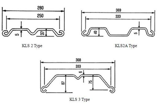 What are KLS2, KLS3A, and KLS3 Steel Sheet Piles?