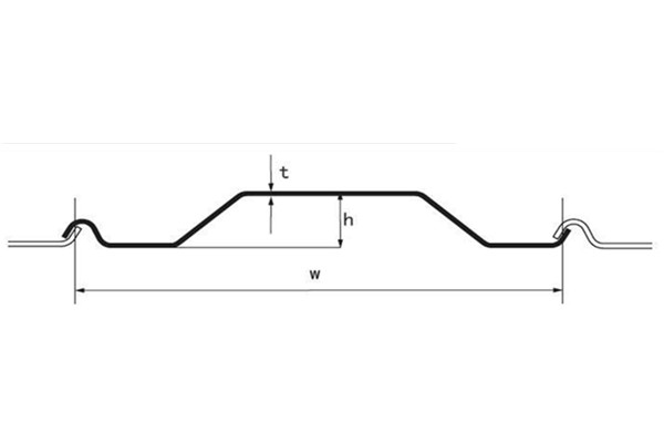 What are CR Series Steel Sheet Piles?