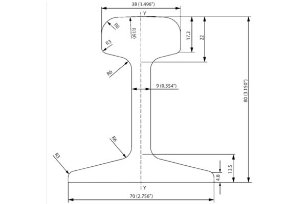 S14 Steel Rail