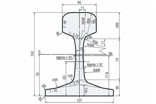 JIS 50N Rail