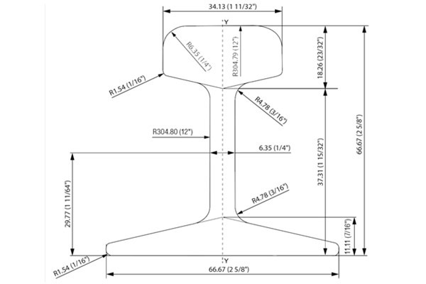 ASCE 20 Rail