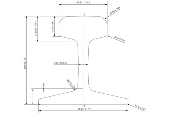 40 LB ASCE Rail