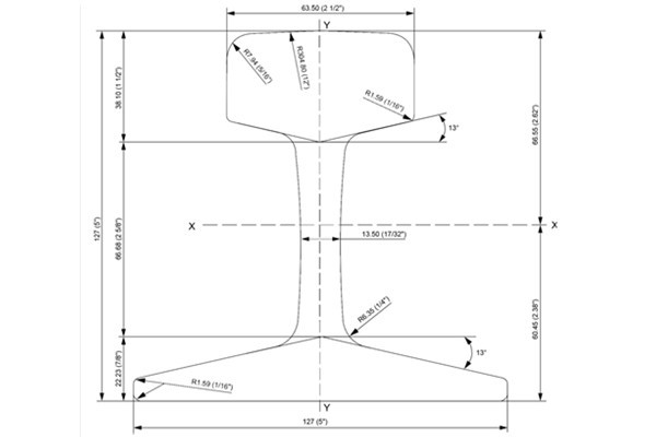ASCE 80 Rail