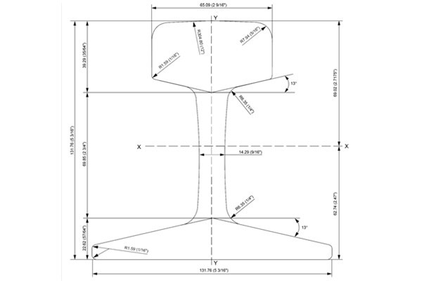 ASCE 85 Rail