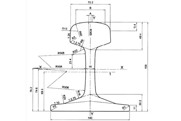 54E5 Rail